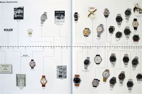 rolex löffel geschichte|Rolex geneva history.